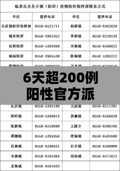 6天超200例阳性官方派组赴皖北小城：一亿人民币三年定存利率