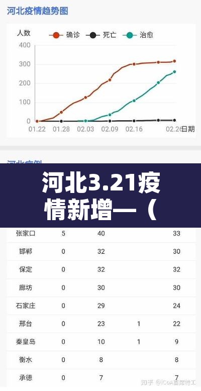 河北3.21疫情新增—(河北疫情130) 河北3.21疫情新增—(河北疫情130)