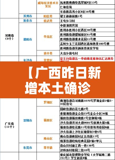 【广西昨日新增本土确诊5例·广西昨天新增病例】 【广西昨日新增本土确诊5例·广西昨天新增病例】