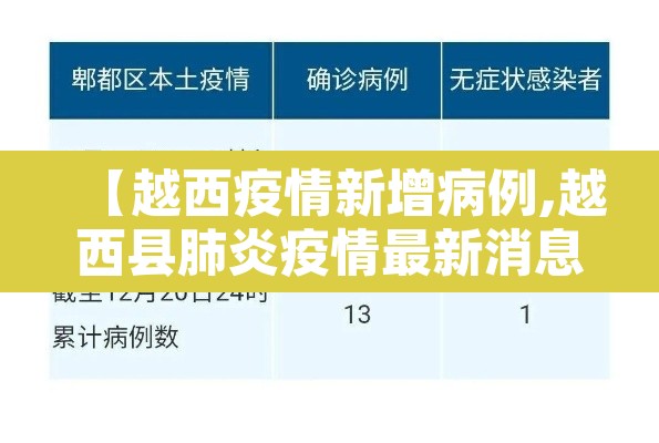 【越西疫情新增病例,越西县肺炎疫情最新消息】