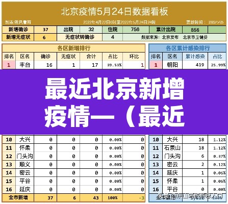 最近北京新增疫情—(最近北京新增病例数据) 最近北京新增疫情—(最近北京新增病例数据)