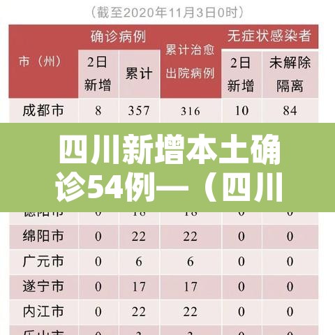四川新增本土确诊54例—（四川新增确诊病例轨迹）