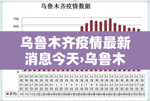 乌鲁木齐疫情最新消息今天›乌鲁木齐疫情最新动态