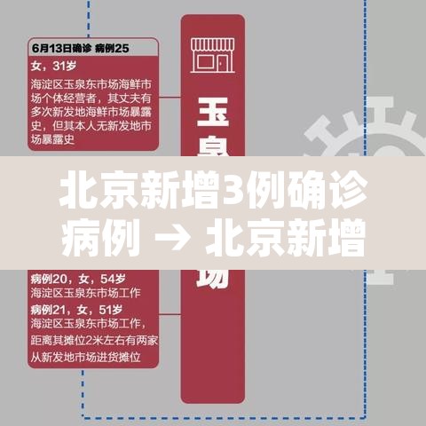 北京新增3例确诊病例 → 北京新增3例确诊病例详情 北京新增3例确诊病例 → 北京新增3例确诊病例详情