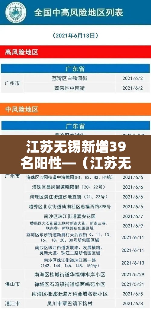 江苏无锡新增39名阳性—(江苏无锡昨日新增61例本土确诊) 江苏无锡新增39名阳性—(江苏无锡昨日新增61例本土确诊)