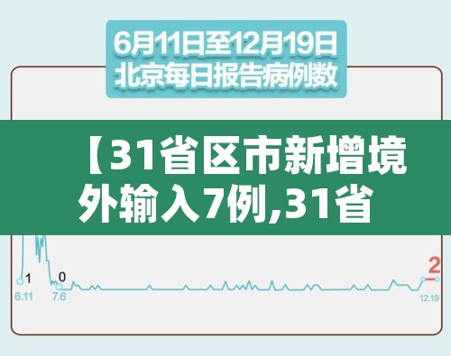 【31省区市新增境外输入7例,31省区市新增21例境外输入】 【31省区市新增境外输入7例,31省区市新增21例境外输入】