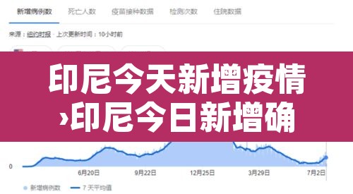 印尼今天新增疫情›印尼今日新增确诊病例
