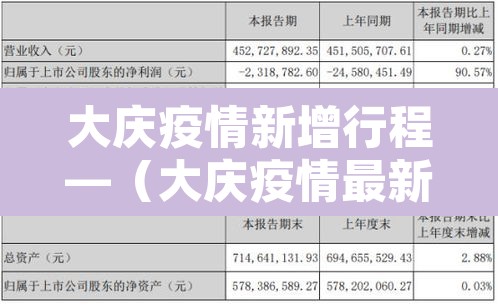 大庆疫情新增行程—(大庆疫情最新发布) 大庆疫情新增行程—(大庆疫情最新发布)