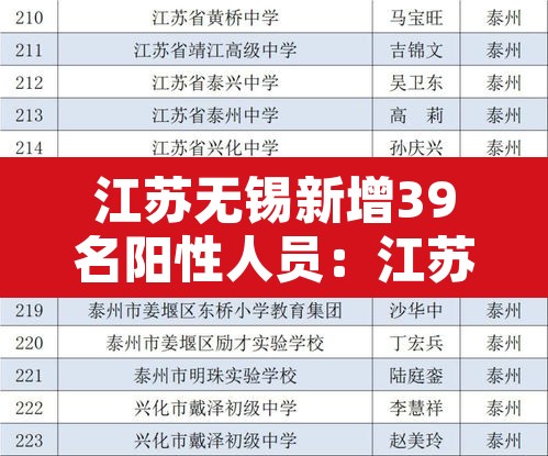 江苏无锡新增39名阳性人员:江苏无锡新增病例 江苏无锡新增39名阳性人员:江苏无锡新增病例