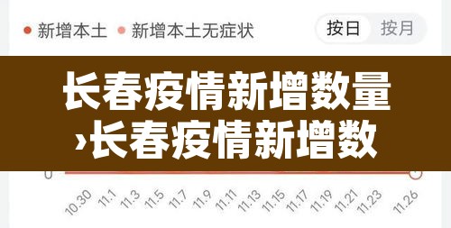 长春疫情新增数量›长春疫情新增数量最新消息 长春疫情新增数量›长春疫情新增数量最新消息