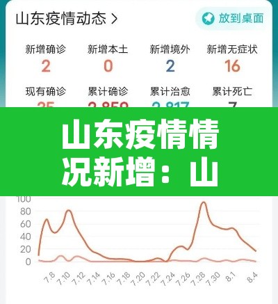 山东疫情情况新增：山东疫情新增最新消息冠状