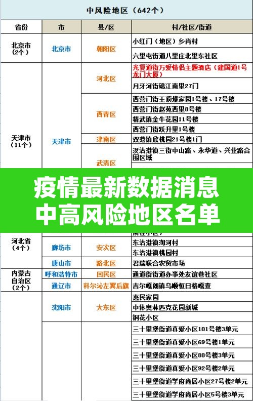 疫情最新数据消息中高风险地区名单—(疫情最新情况风险地区) 疫情最新数据消息中高风险地区名单—(疫情最新情况风险地区)