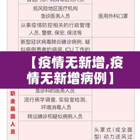 【疫情无新增,疫情无新增病例】 【疫情无新增,疫情无新增病例】