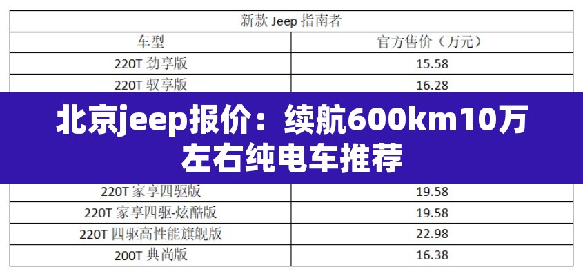 北京jeep报价:续航600km10万左右纯电车推荐 北京jeep报价:续航600km10万左右纯电车推荐