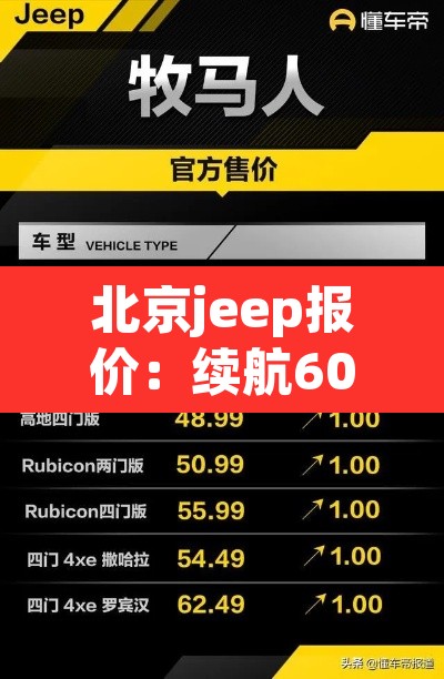北京jeep报价:续航600km10万左右纯电车推荐 北京jeep报价:续航600km10万左右纯电车推荐