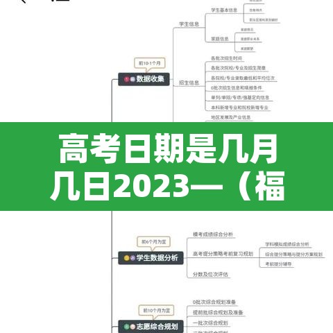高考日期是几月几日2023—（福建高考日期是几月几日）