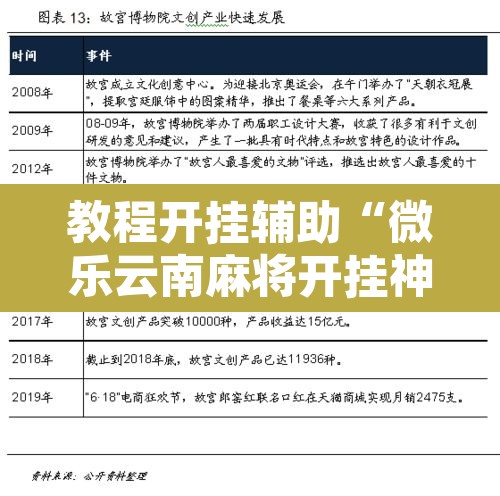 教程开挂辅助“微乐云南麻将开挂神器下载”开挂辅助脚本+详细开挂安装教程