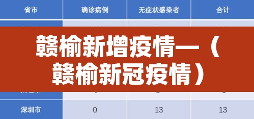 赣榆新增疫情—(赣榆新冠疫情) 赣榆新增疫情—(赣榆新冠疫情)
