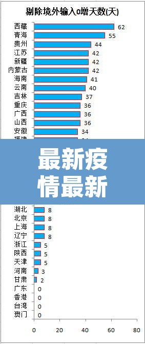 最新疫情最新消息数据—(最新疫情最新消息数据图) 最新疫情最新消息数据—(最新疫情最新消息数据图)
