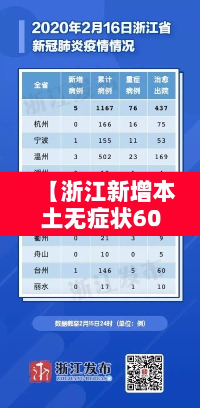 【浙江新增本土无症状60例,浙江新增1例本土无症状2021】 【浙江新增本土无症状60例,浙江新增1例本土无症状2021】