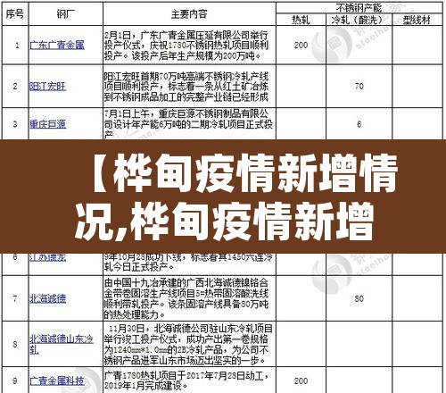 【桦甸疫情新增情况,桦甸疫情新增情况最新消息】 【桦甸疫情新增情况,桦甸疫情新增情况最新消息】