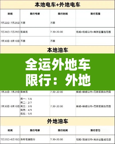 全运外地车限行:外地车全号段限行是什么意思 全运外地车限行:外地车全号段限行是什么意思