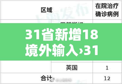 31省新增18境外输入›31省区市新增境外输入12