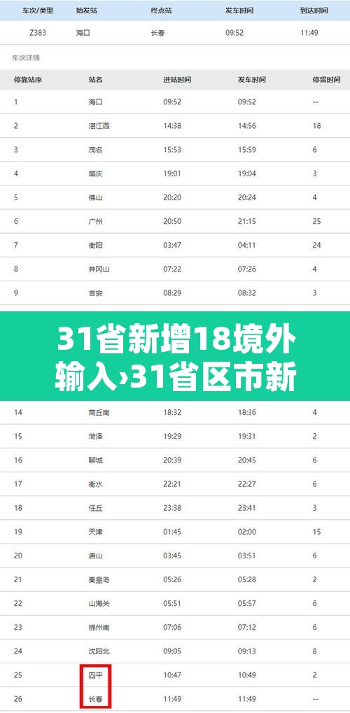 31省新增18境外输入›31省区市新增境外输入12 31省新增18境外输入›31省区市新增境外输入12