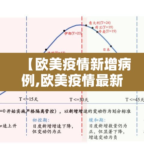 【欧美疫情新增病例,欧美疫情最新消息死亡人数】 【欧美疫情新增病例,欧美疫情最新消息死亡人数】