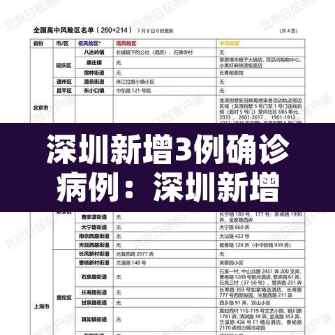 深圳新增3例确诊病例：深圳新增2个确诊病例最新通报