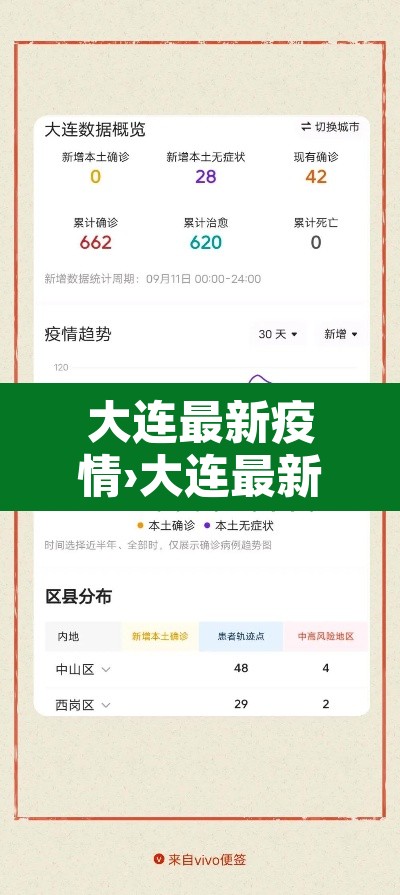 大连最新疫情›大连最新疫情消息今天 大连最新疫情›大连最新疫情消息今天