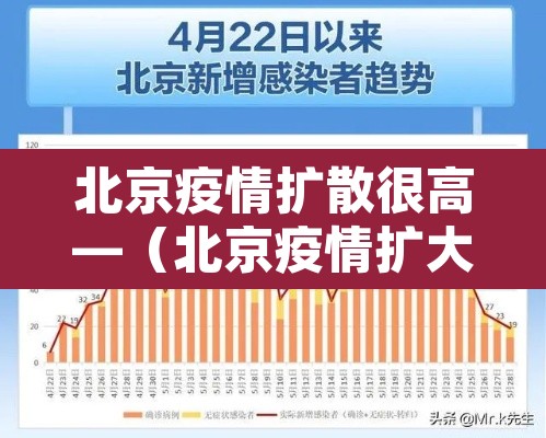 北京疫情扩散很高—(北京疫情扩大) 北京疫情扩散很高—(北京疫情扩大)