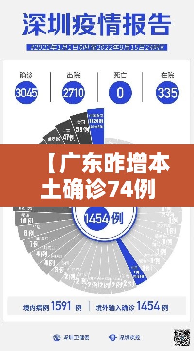 【广东昨增本土确诊74例:深圳69例·广东深圳新增病例】