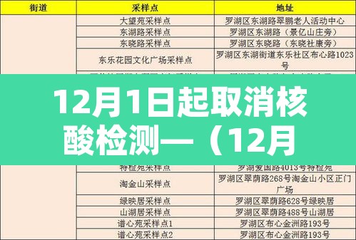 12月1日起取消核酸检测—(12月1日起取消核酸检测的通知) 12月1日起取消核酸检测—(12月1日起取消核酸检测的通知)