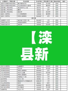 【滦县新增疫情名单,滦县新增疫情名单公布】