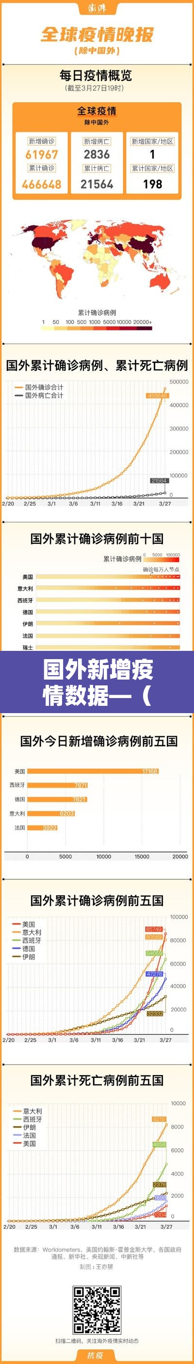 国外新增疫情数据—(国外新冠疫情数据) 国外新增疫情数据—(国外新冠疫情数据)