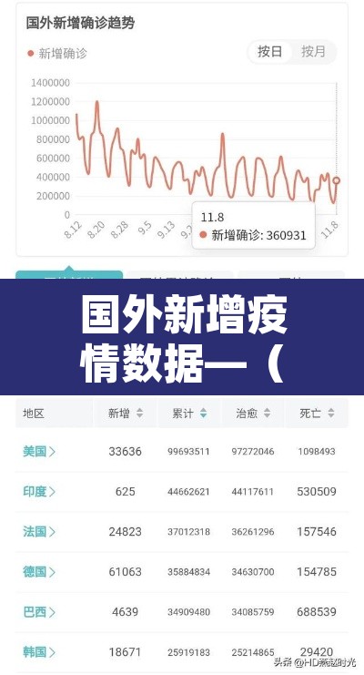 国外新增疫情数据—(国外新冠疫情数据) 国外新增疫情数据—(国外新冠疫情数据)