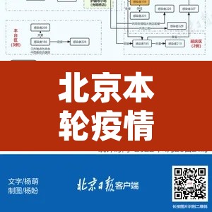 北京本轮疫情出现6条传播链—(北京疫情传染路径 视频) 北京本轮疫情出现6条传播链—(北京疫情传染路径 视频)