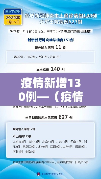 疫情新增130例—(疫情新增几例) 疫情新增130例—(疫情新增几例)