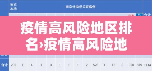 疫情高风险地区排名›疫情高风险地区排名最新