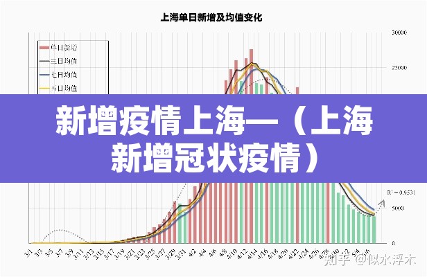 新增疫情上海—(上海新增冠状疫情) 新增疫情上海—(上海新增冠状疫情)