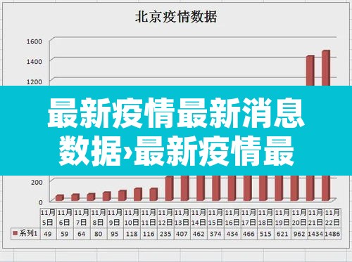 最新疫情最新消息数据›最新疫情最新消息汇总 最新疫情最新消息数据›最新疫情最新消息汇总