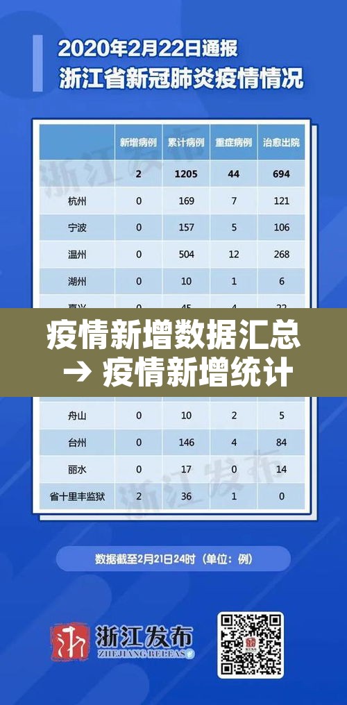 疫情新增数据汇总 → 疫情新增统计表 疫情新增数据汇总 → 疫情新增统计表