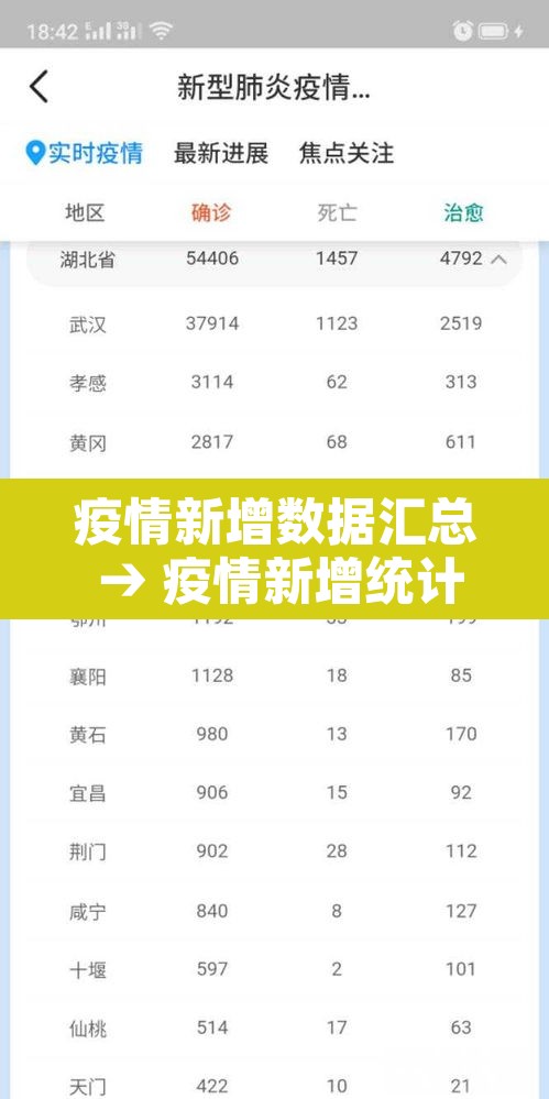疫情新增数据汇总 → 疫情新增统计表 疫情新增数据汇总 → 疫情新增统计表