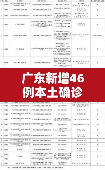 广东新增46例本土确诊›广东新增本土确 诊5例 广东新增46例本土确诊›广东新增本土确 诊5例