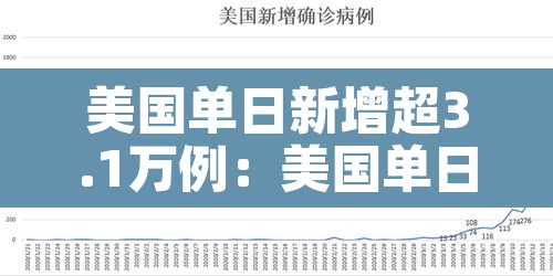 美国单日新增超3.1万例：美国单日新增12万例