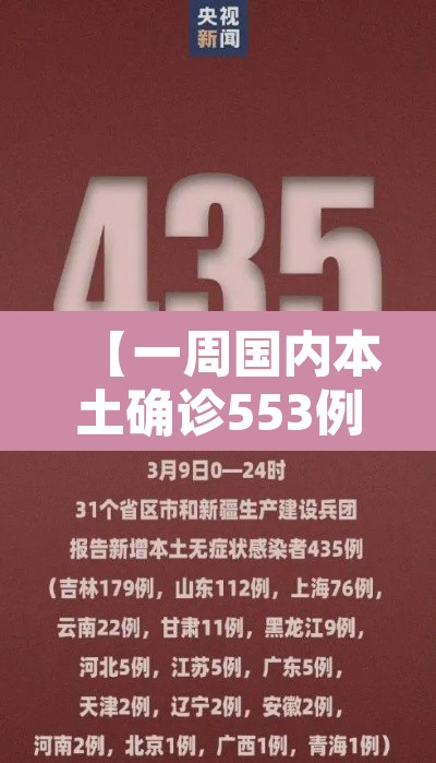 【一周国内本土确诊553例涉36地·国内一地新增61例本土病例】 【一周国内本土确诊553例涉36地·国内一地新增61例本土病例】