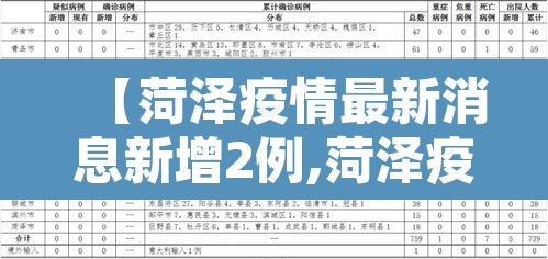 【菏泽疫情最新消息新增2例,菏泽疫情最新报道】 【菏泽疫情最新消息新增2例,菏泽疫情最新报道】
