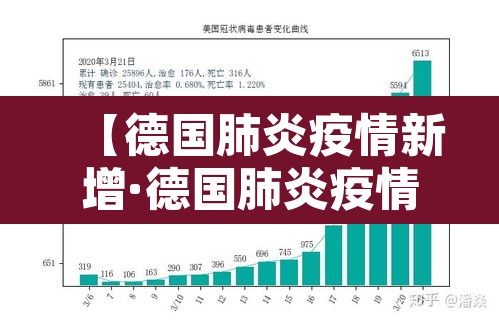 【德国肺炎疫情新增·德国肺炎疫情新增数据】 【德国肺炎疫情新增·德国肺炎疫情新增数据】