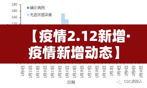【疫情2.12新增·疫情新增动态】 【疫情2.12新增·疫情新增动态】
